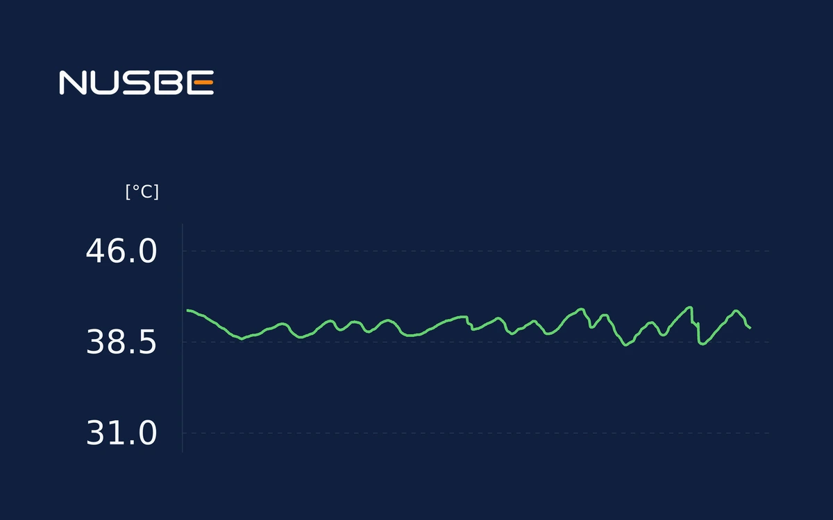 Illustration of the M1 live temperature tracking display